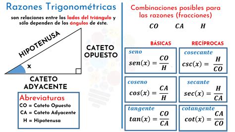 Razones Trigonometricas Trigonometria Riset