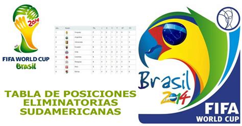 Las selecciones que participan del certamen clasificatorio son las diez de siempre: La selección del Ecuador y su participación en las ...