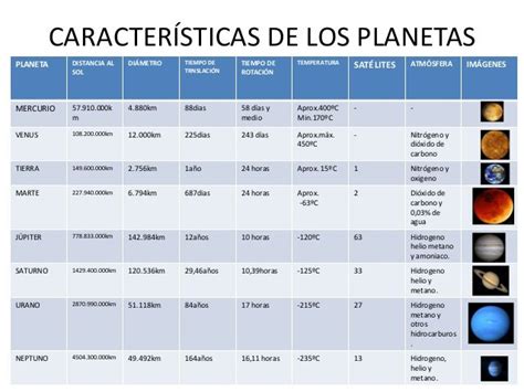 Ciencias Sociales Planetas Del Sistema Solar CaracterÍsticas De Los