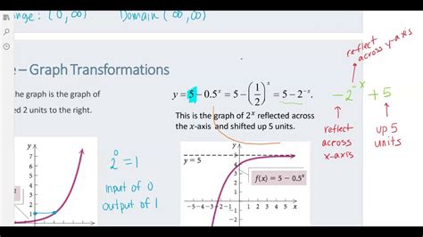Exponential Functions - YouTube