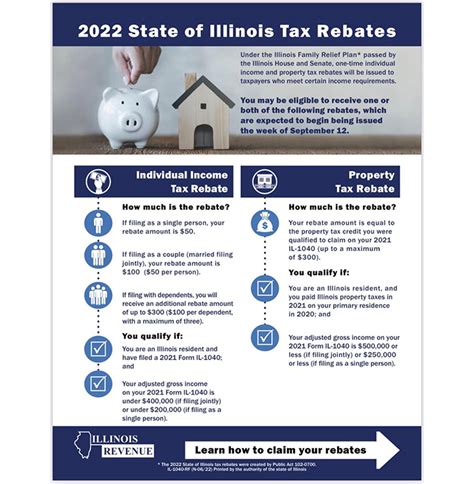 Illinois Tax Relief Rebate