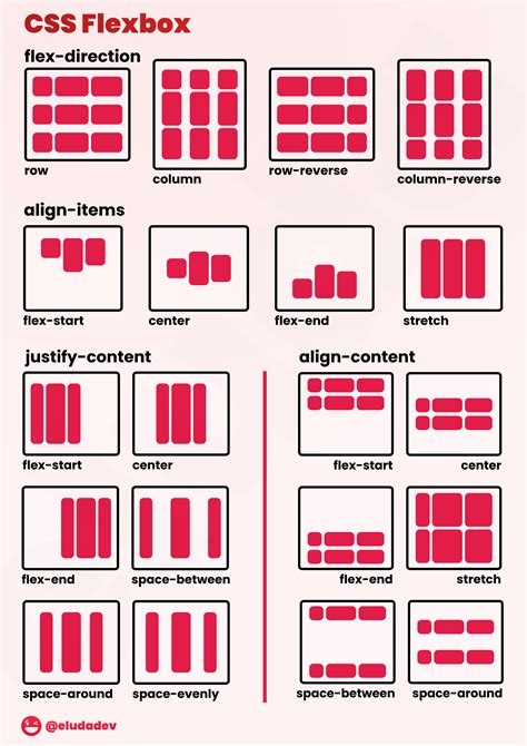 A Visual Reference Of Css Flexbox Rwebdev