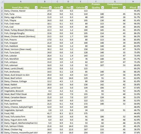 Calories Protein Chart Food Calorie Chart Food Charts Protein Chart