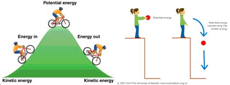 Perbedaan Energi Potensial Dengan Energi Kinet UtakAtikOtak Com