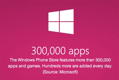 Milestone Windows Phone Store Reaches 300000 Apps Geekwire