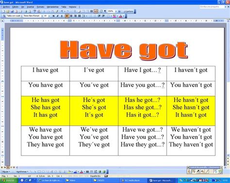 Have Got Verb To Have Teaching English Grammar Learn English