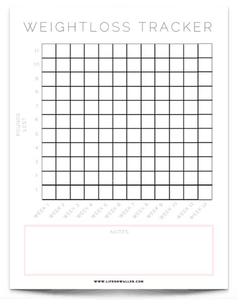 Dr Oen Blog Free Printable Weight Tracking Weight Loss Goal Chart
