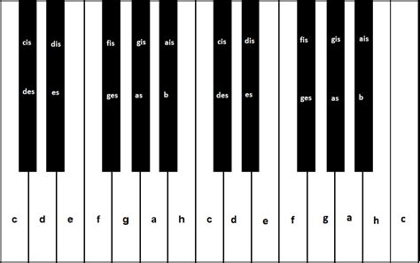 Klavier Tasten Beschriften Klavier Keyboard Noten Aufkleber Für 49