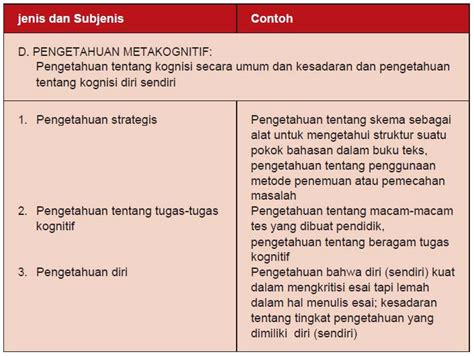 Contoh Bentuk Penilaian Pengetahuan Jenjang Smp Media Pendidikan