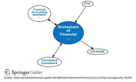Statement Of Financial Accounting Concepts Sfac Definition Gabler