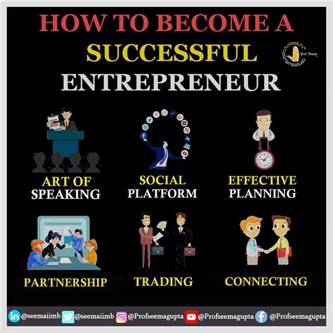 How To Become A Successful Entrepreneur Entrepreneur Success Success