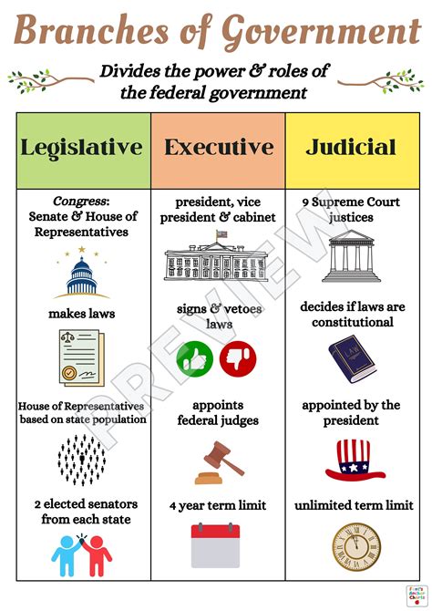 3 Branches Of Government Chart