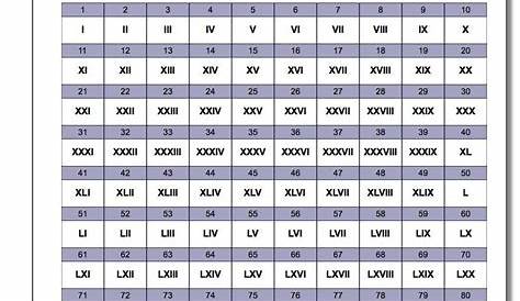 Free Printable Roman Numerals Chart - Free Printable