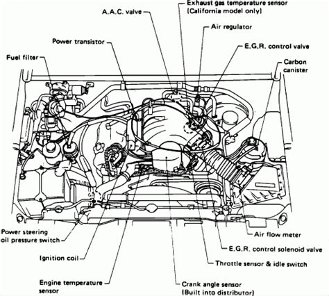 1 user guides and instruction manuals found for nissan 1997 pickup. 1997 Nissan Pickup Engine Diagram | Automotive Parts Diagram Images