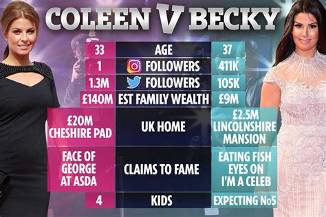 Eddie Hearn Confirms He Would Set Up Coleen Rooney Vs Rebekah Vardy Charity Boxing Match After