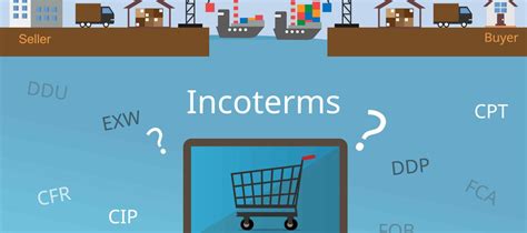 Incoterms Explained The Complete Guide Cargoline