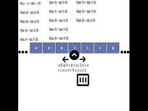 Byte Caverna M Quina De Turing E O Problema Da Parada Youtube