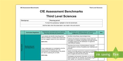 Cfe Third Level Sciences Assessment Benchmarks Assessment Tracker