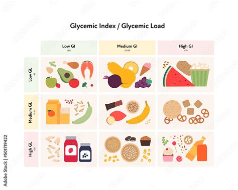 Glycemic Index And Glycemic Load Tables Elcho Table