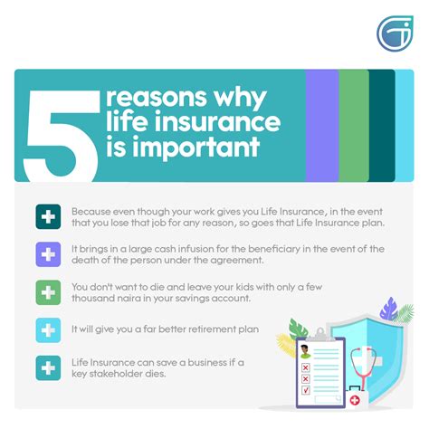 10 things we bet you didn't know about life insurance. 5 Reasons Why Life Insurance is Important - GetInsurance