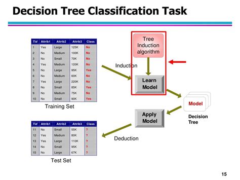 Ppt Data Mining Classification Basic Concepts Decision Trees And