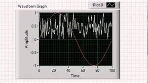 Vi High 64 Multiplot Displays On Labview Waveform Charts And Waveform