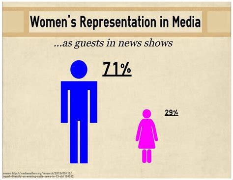 Womens Representation In Media Sociological Concepts New Shows