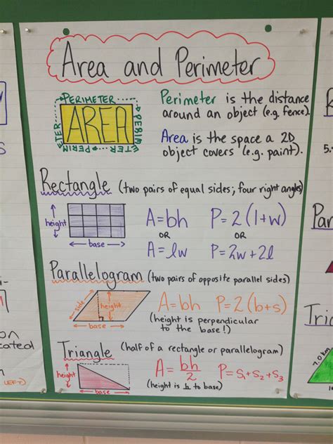 Area And Perimeter Anchor Chart Learning Math Math Tutorials Math
