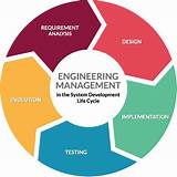 Engineering Management Degree Images