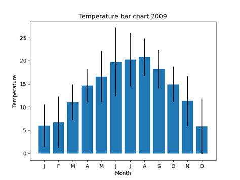 Pythoninformer Error Bars In Matplotlib Vrogue