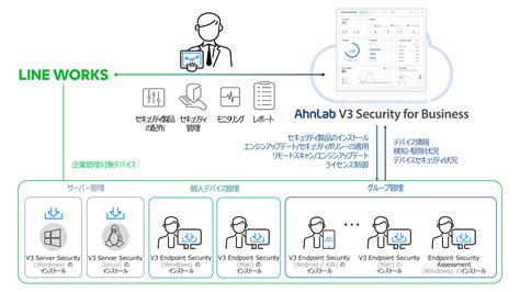 Ahnlab V3 Security ※パッケージ メディアレス 版 国内在庫