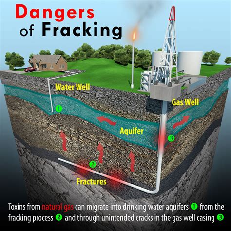 Fracking Community Environmental Legal Defense Fund