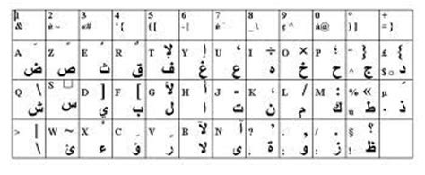 Interactive typing lessons, games and speed tests. Welcome to arabic typing