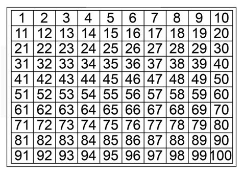 Number Sheet 1 100 To Print Number Chart Printable Numbers Numbers