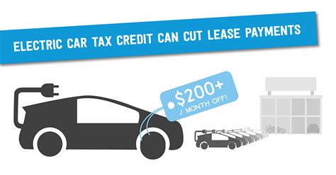 The Electric Car Tax Credit Benefits Drivers Of All Income Levels