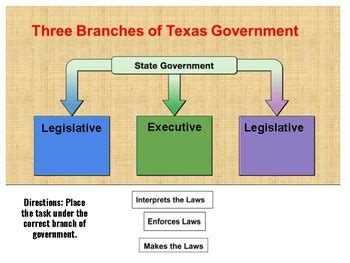 In general, separation of powers in a democratic government results in three typical branches which include executive, legislative and judiciary. Separation of Powers Matching Chart by Emily Dragoo | TpT