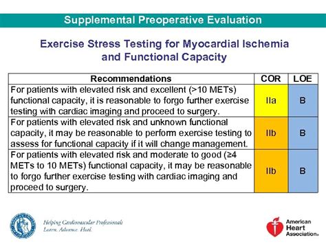 2014 Acc Aha Guideline On Perioperative Cardiovascular Evaluation And