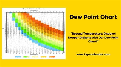 Free Printable Dew Point Charts Pdf Excel