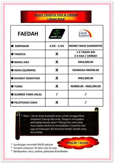 Perbedaan waktu pelaksanaan haji dan umrah jika merujuk pada waktu pelaksanaan haji memiliki waktu yang lebih. MY MONEY: PERBEZAAN SIMPANAN HAJI & UMRAH DI MALAYSIA