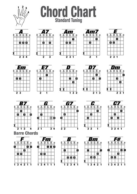Printable Guitar Chord Chart With Finger Position Printable Templates Wonderland