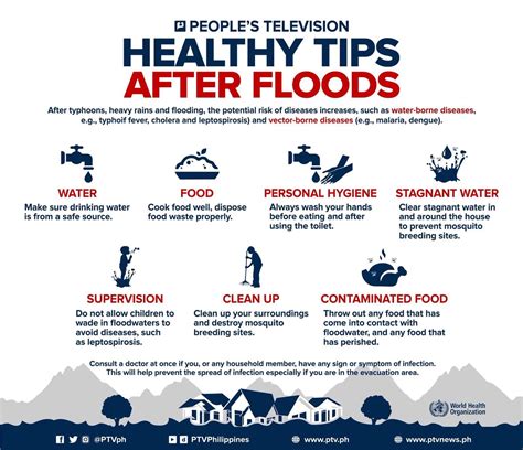 Be Informed Healthy Tips After Floods Floodph