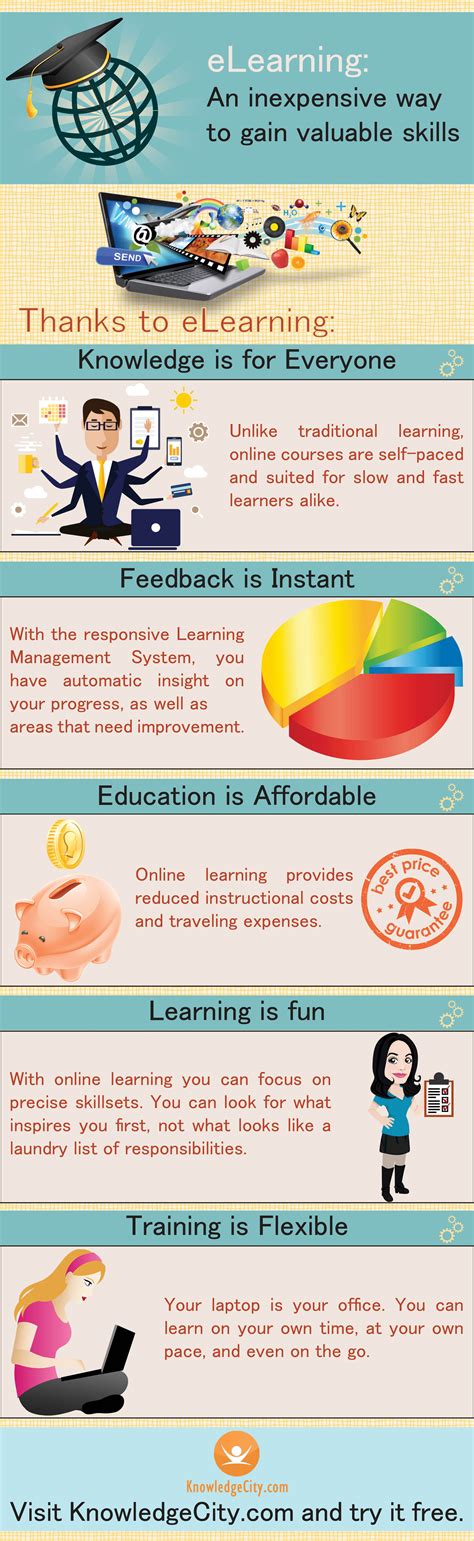 The Benefits Of Elearning Infographic Knowledgecity Learning