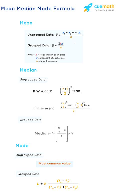 Mean Median Mode Formula What Is Mean Median Mode Formula Examples