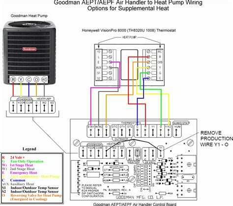 Collection of carrier heat pump thermostat wiring diagram. Air Handler Wiring Diagram - Wiring Diagram And Schematic ...