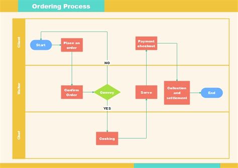 Draw A Flowchart In Excel Flow Chart Process Flow Cha