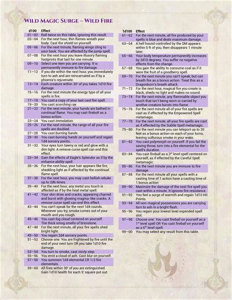 5e wild magic chart 5e pages from the phb nicholas hicks