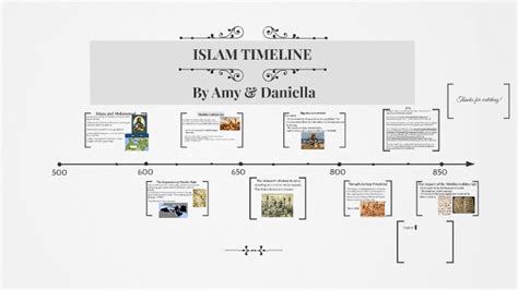 Islam Timeline By Amy Shi On Prezi