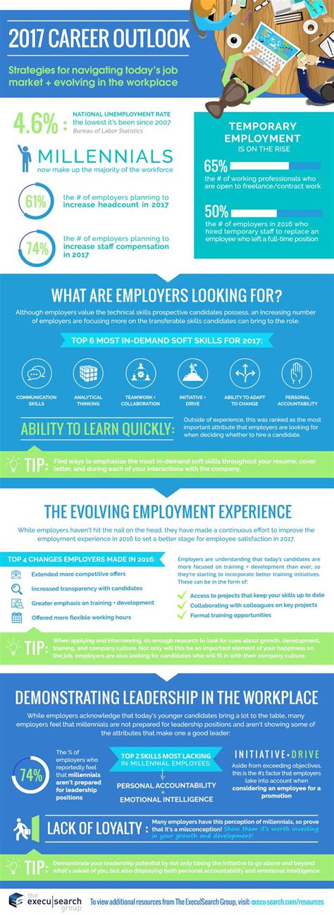 Infographic 2017 Career Outlook Strategies For Navigating Todays