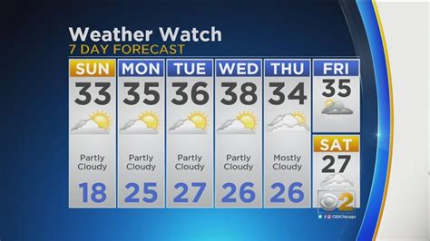 Cbs 2 Weather Watch 5 Pm 1 12 19 Youtube