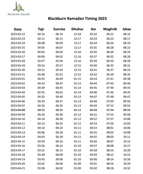 Blackburn Ramadan Timetable Iftar Times